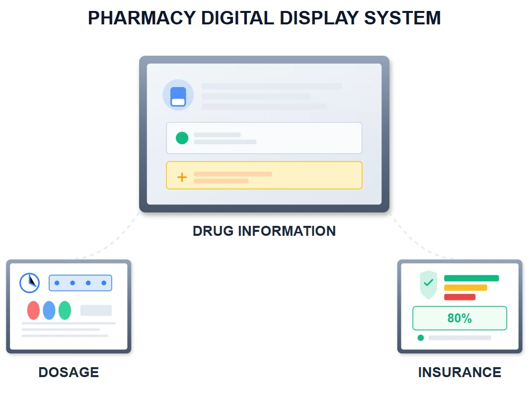 Pharmacies