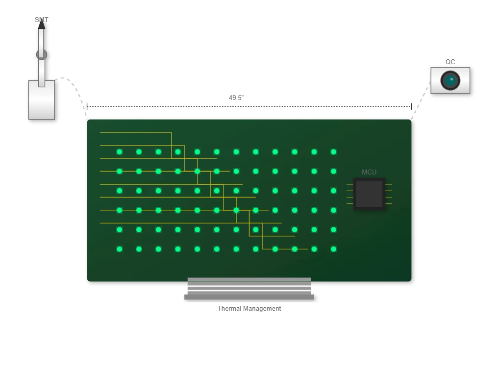 LED Technology LED Technology