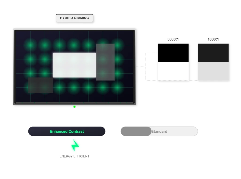 Hybrid Dimming Technology