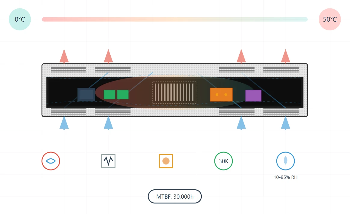 Thermal Management and Reliability Engineering
