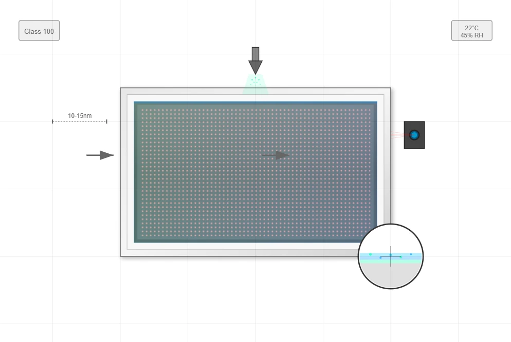 Advanced Coating Application Advanced Coating Application
