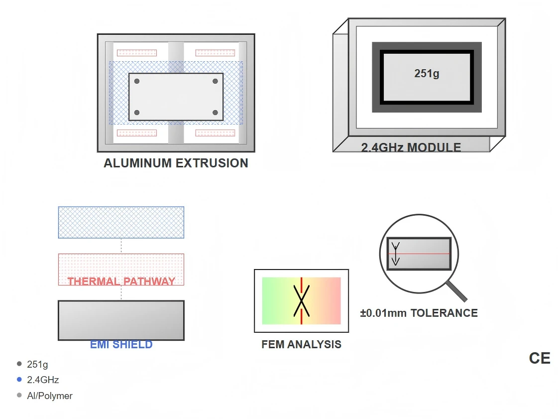 Excellence in Extrusion Channel Design Excellence in Extrusion Channel Design
