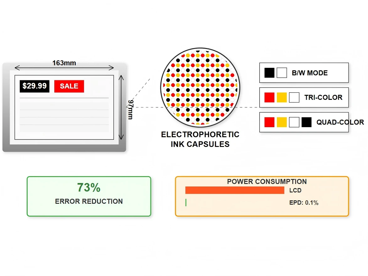 Advanced Electronic Paper Integration