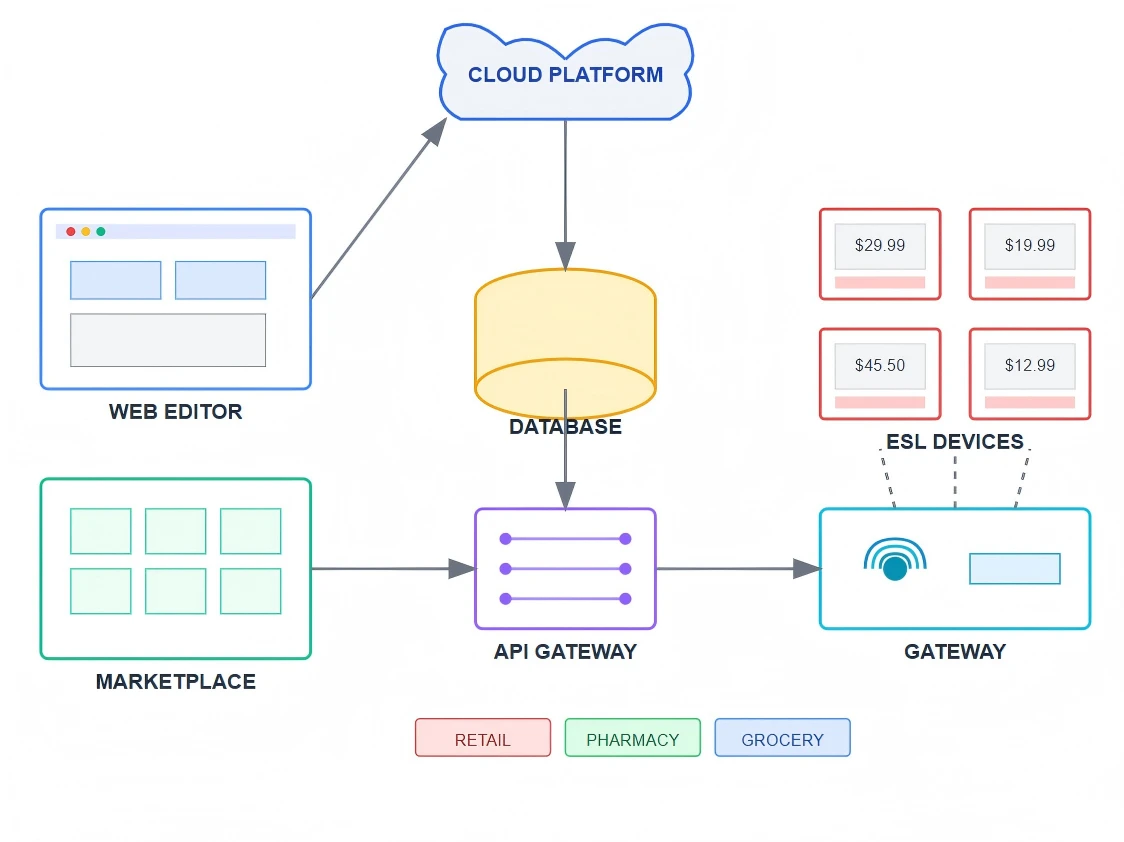 Template Management And Content Delivery Template Management And Content Delivery