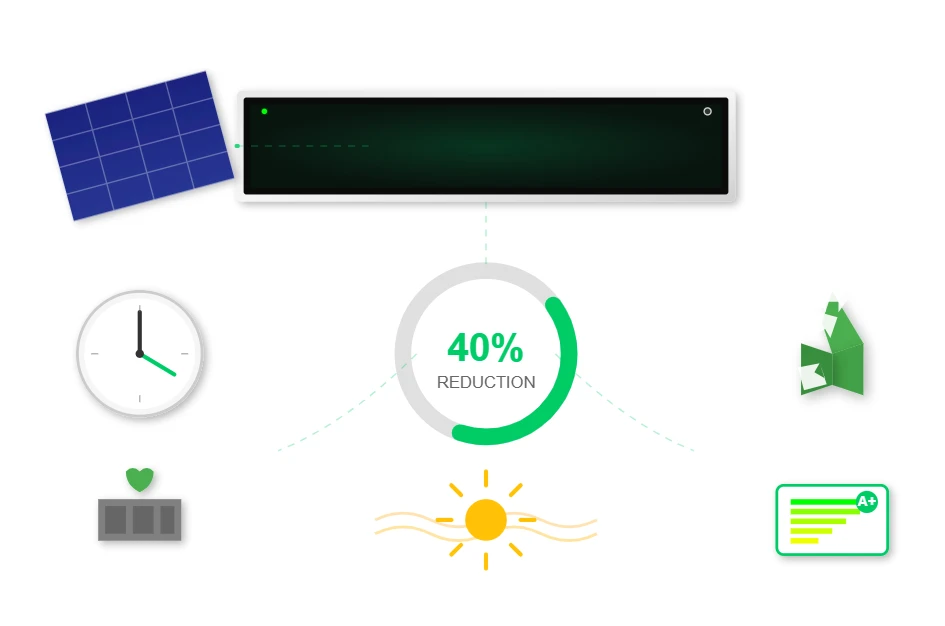 Energy Efficiency And Sustainability Energy Efficiency And Sustainability