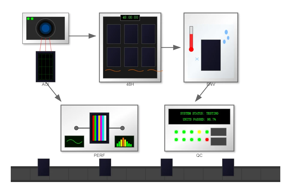 Manufacturing Quality Control Processes