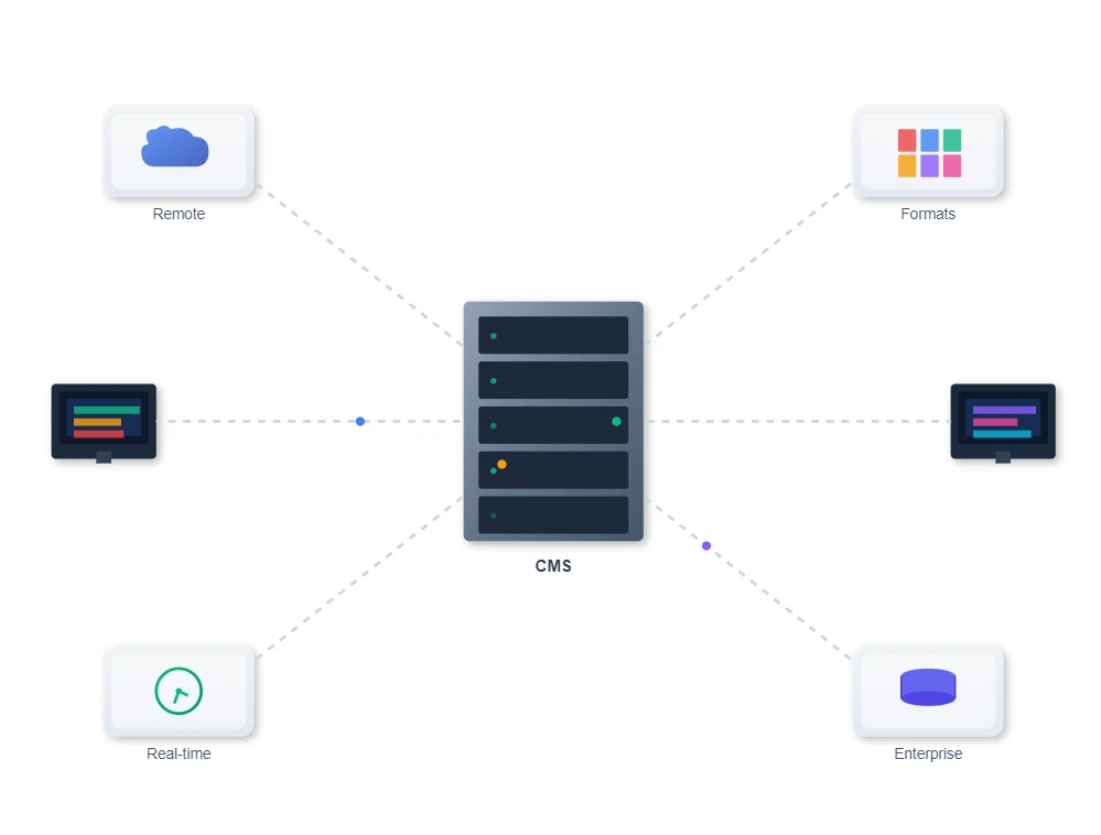 Advanced Content Management Capabilities Advanced Content Management Capabilities
