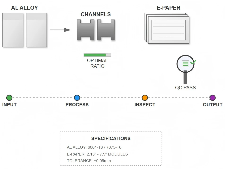 Material Selection & Preparation Material Selection & Preparation
