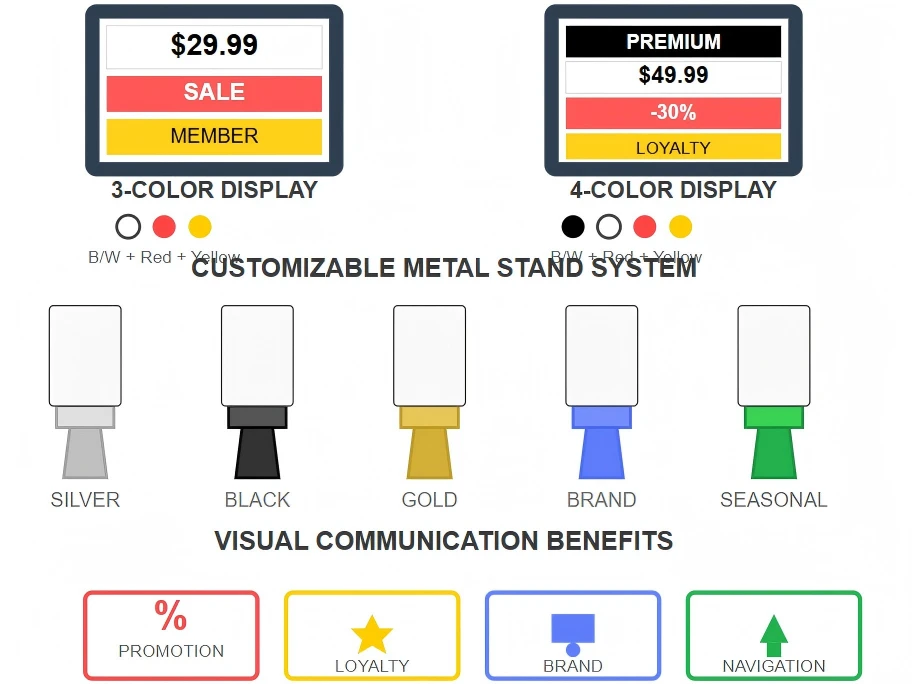Color Options And Display Flexibility