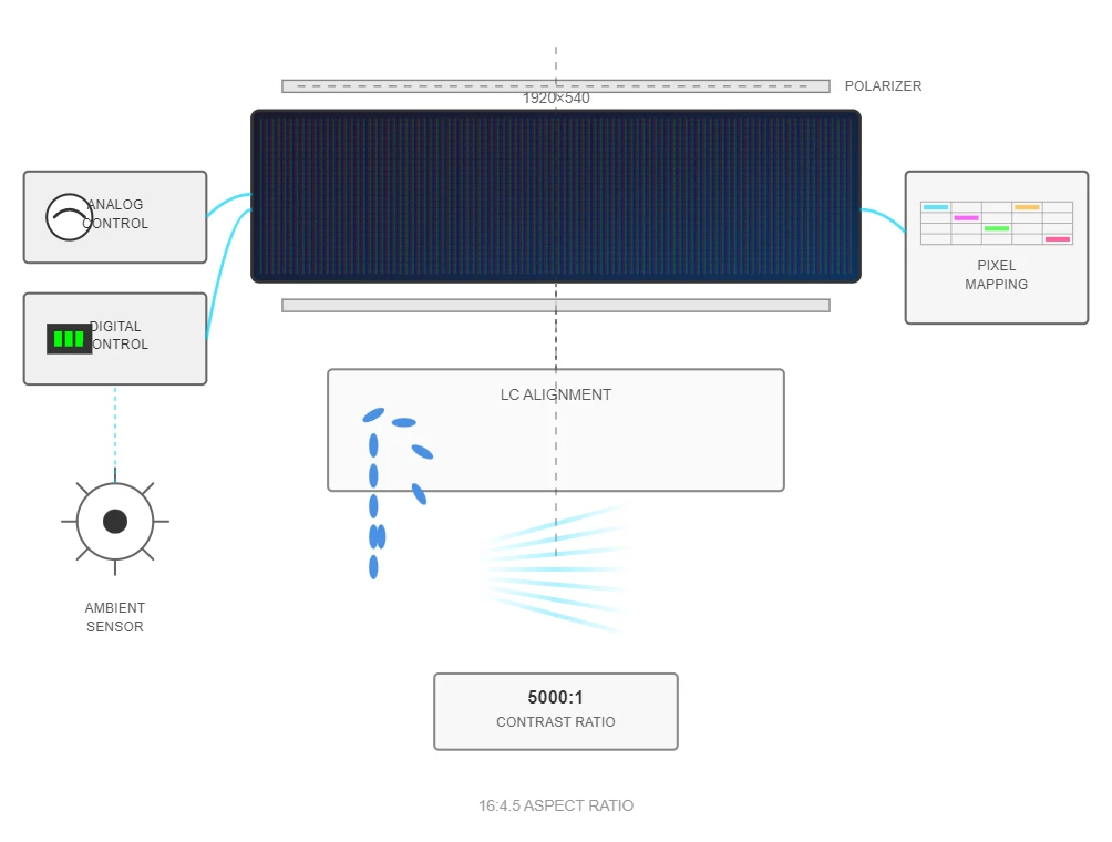 Advanced Display Technologies Advanced Display Technologies