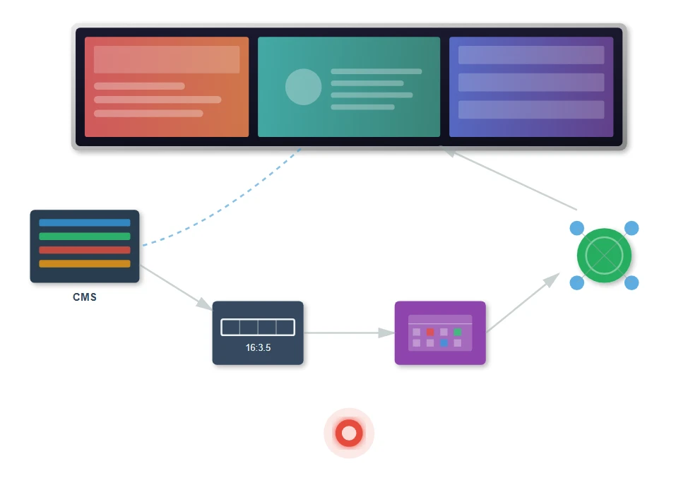 Content Management Systems Content Management Systems
