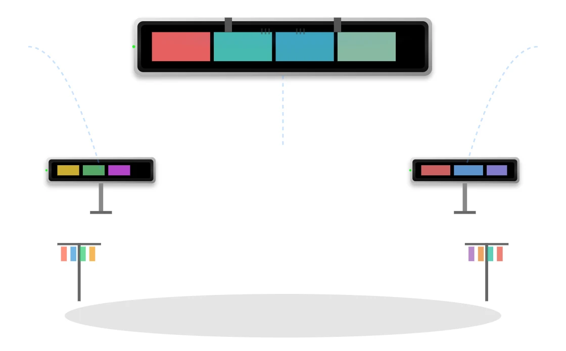 Retail Environments