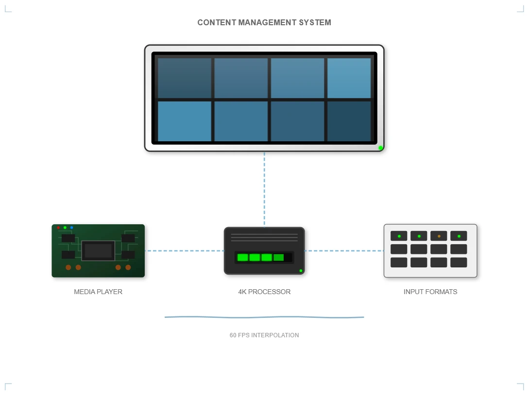 Integrated Media Players