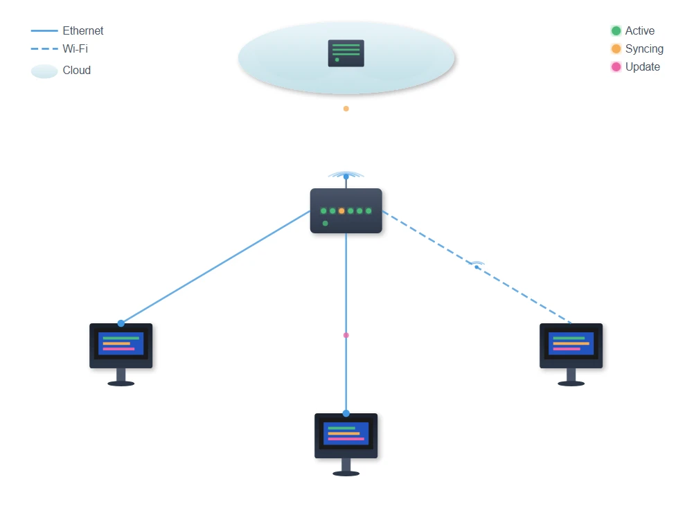 Network Connectivity