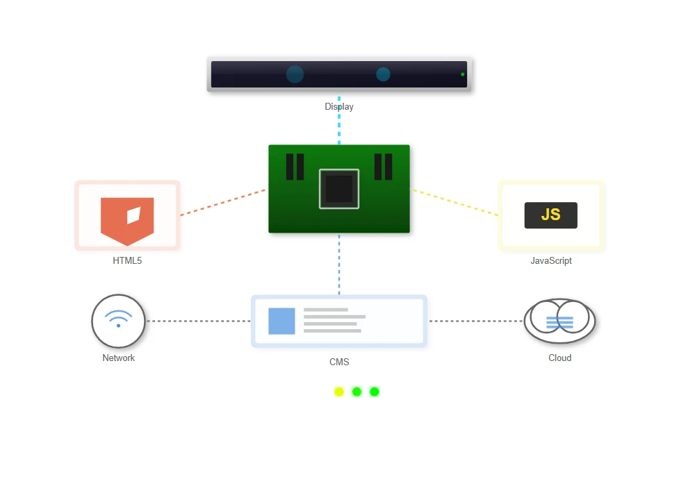 Interactive Capabilities