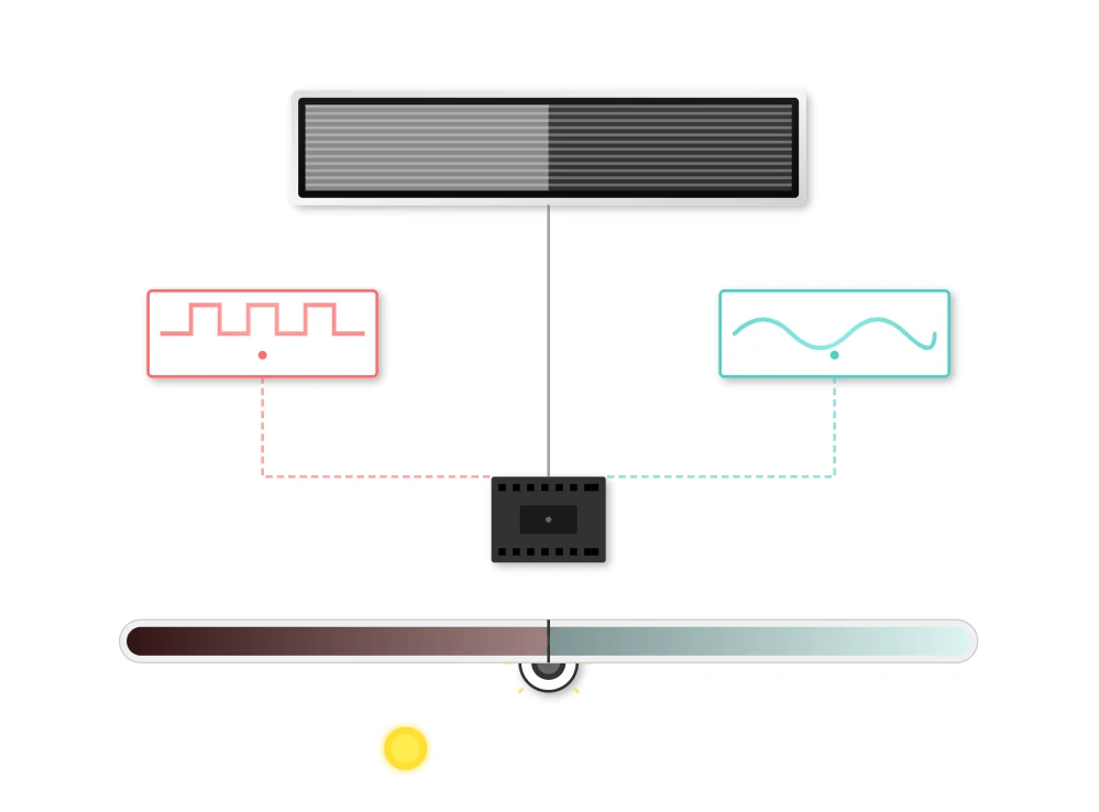 Intelligent Brightness Control