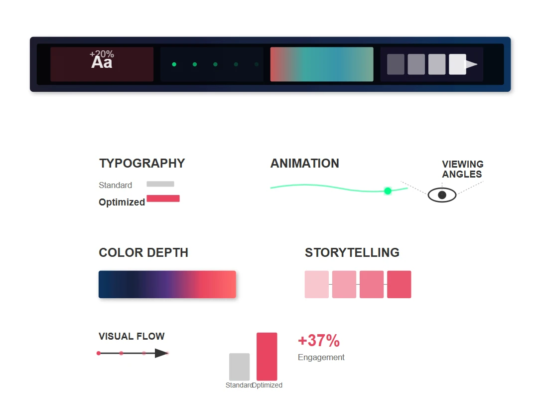 Content Optimization Strategies