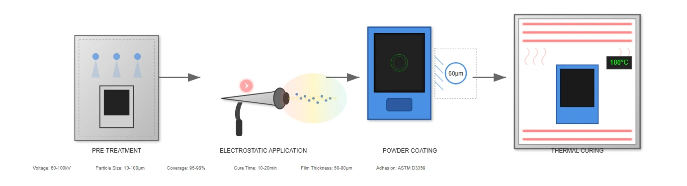 Surface Treatment and Protective Coatings Surface Treatment and Protective Coatings