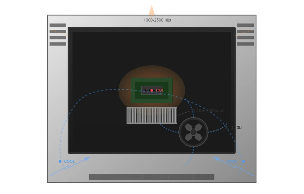 Thermal Management Systems Thermal Management Systems