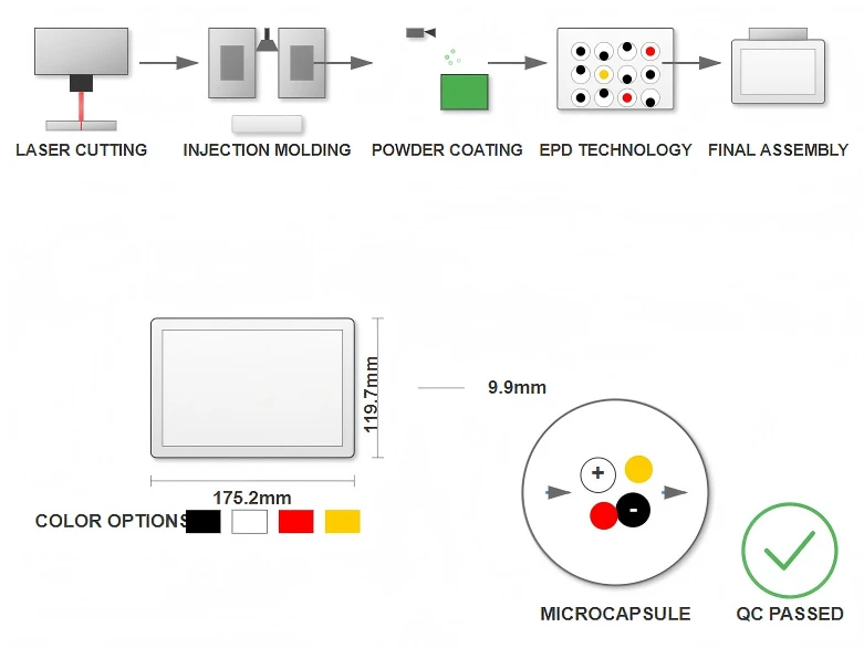 E-Paper Technology