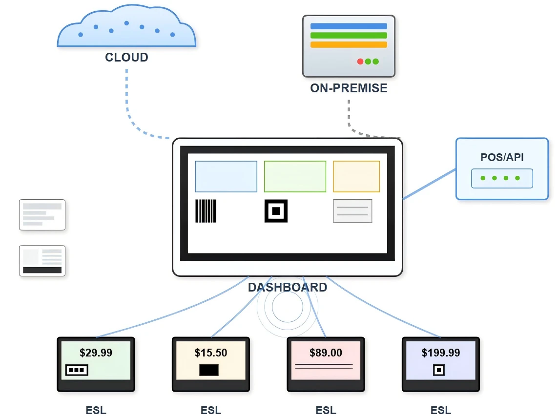 Template Management Dashboard Template Management Dashboard