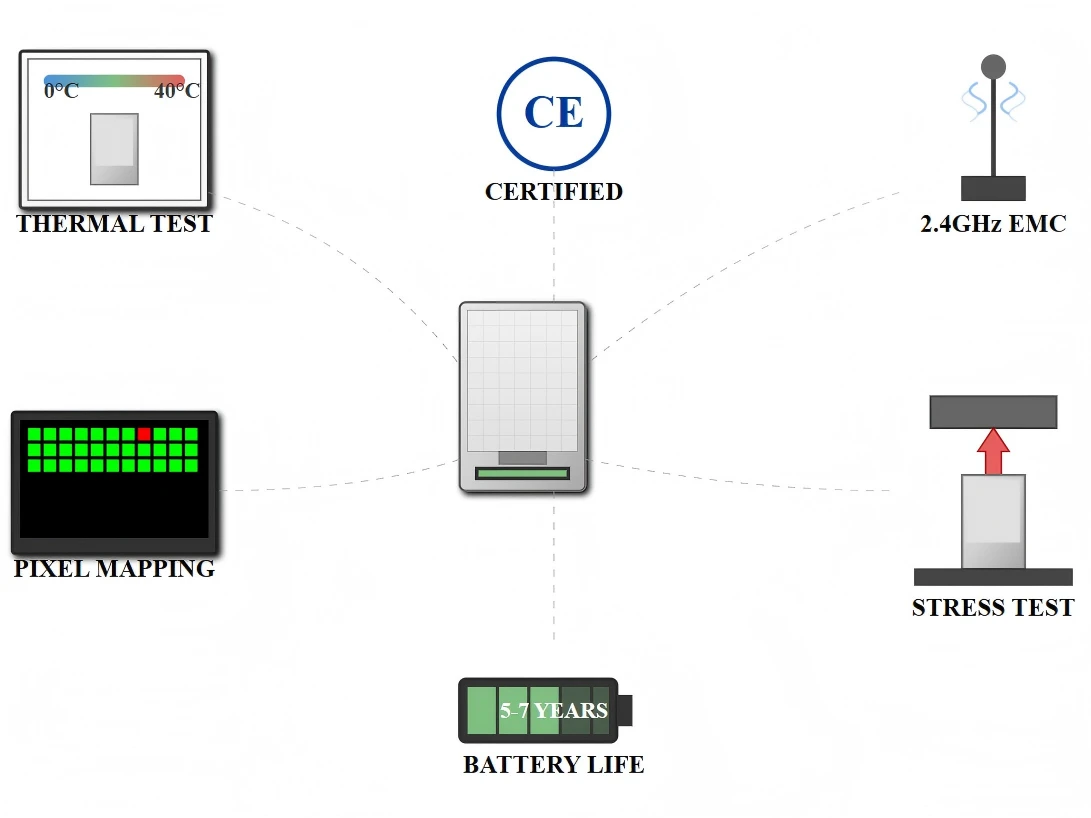 Manufacturing Quality Control and Certification Standards