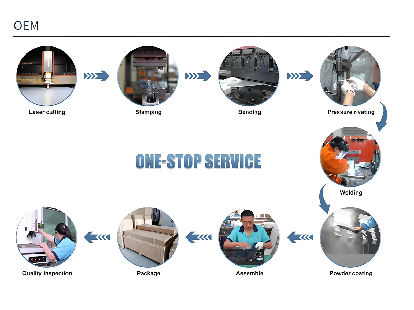 Precision Manufacturing