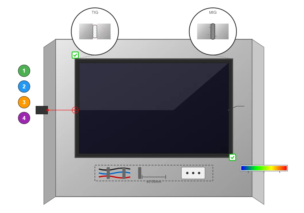 Sophisticated Welding And Assembly Procedures