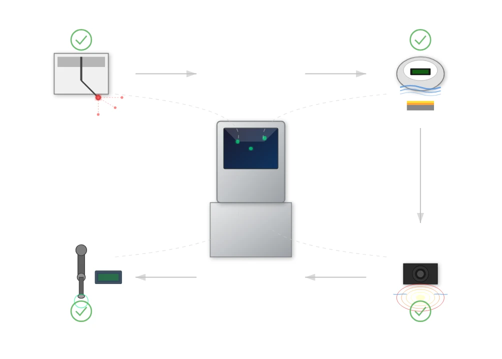 Quality Assurance Protocols Quality Assurance Protocols