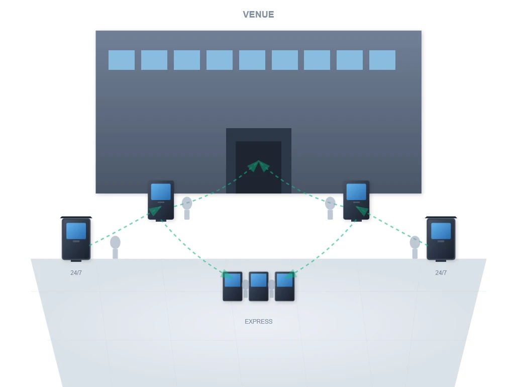 Enhancing Event Experiences