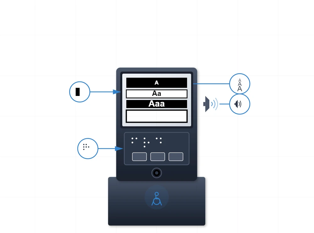Interface Accessibility