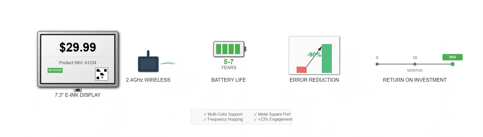 Advanced Electronic Price Tag Technology: Understanding the 7.3-inch Metal Square Port Display System Advanced Electronic Price Tag Technology: Understanding the 7.3-inch Metal Square Port Display System