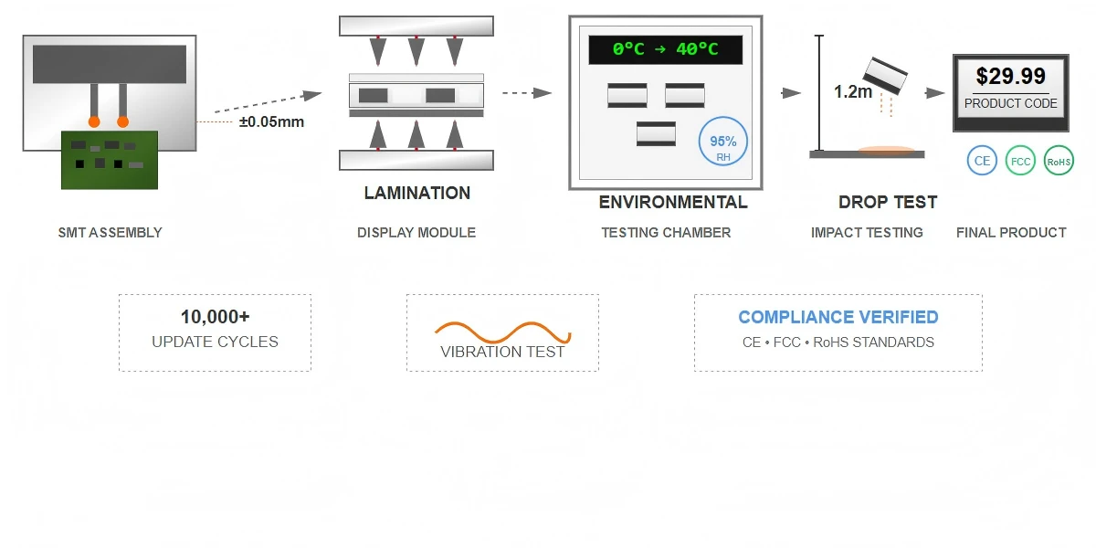 Manufacturing Process and Quality Standards Manufacturing Process and Quality Standards