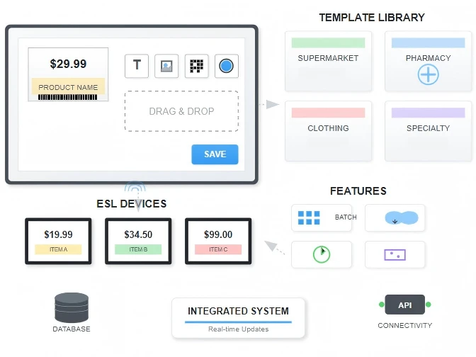 Software Ecosystem and Content Management