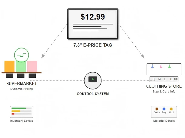 Clothing Stores Clothing Stores