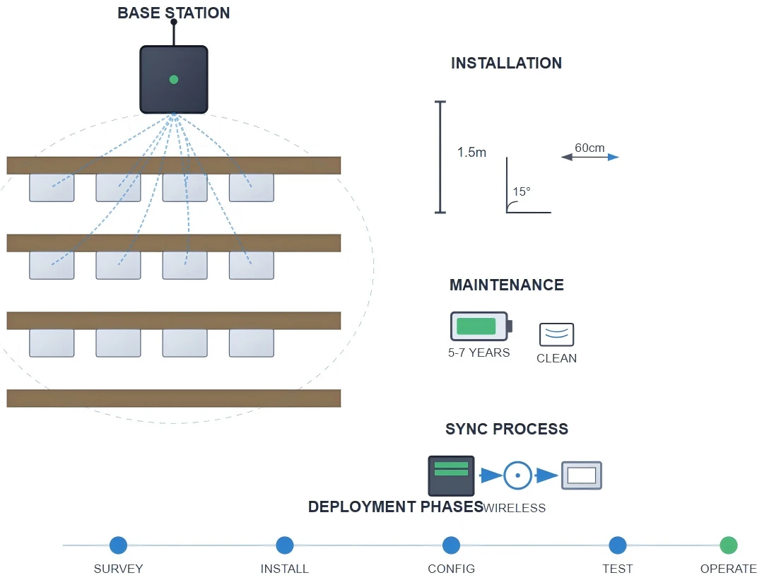 Installation Best Practices and Maintenance Installation Best Practices and Maintenance