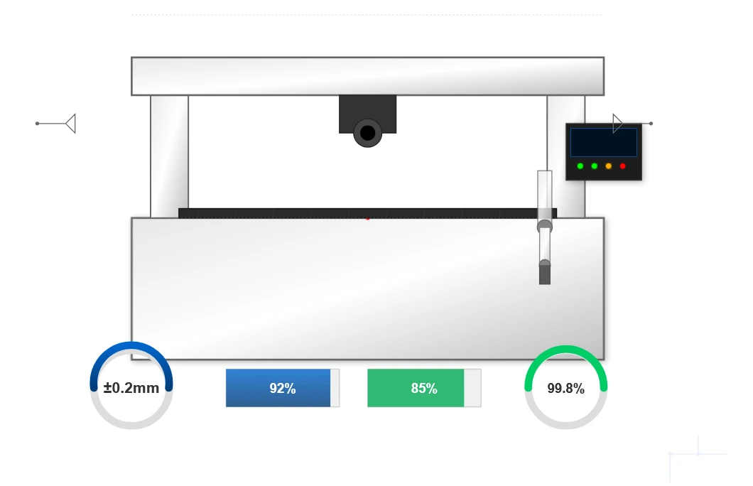 Precision Manufacturing Capabilities Precision Manufacturing Capabilities