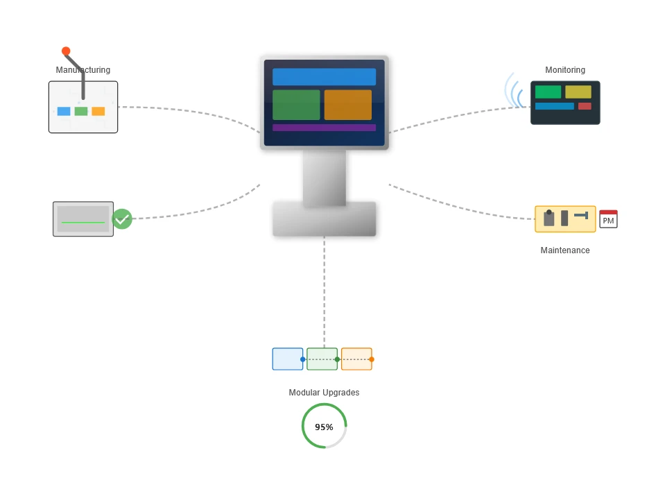 Manufacturing Process Optimization