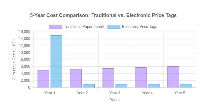 Cost-Benefit Analysis and ROI Considerations Cost-Benefit Analysis and ROI Considerations