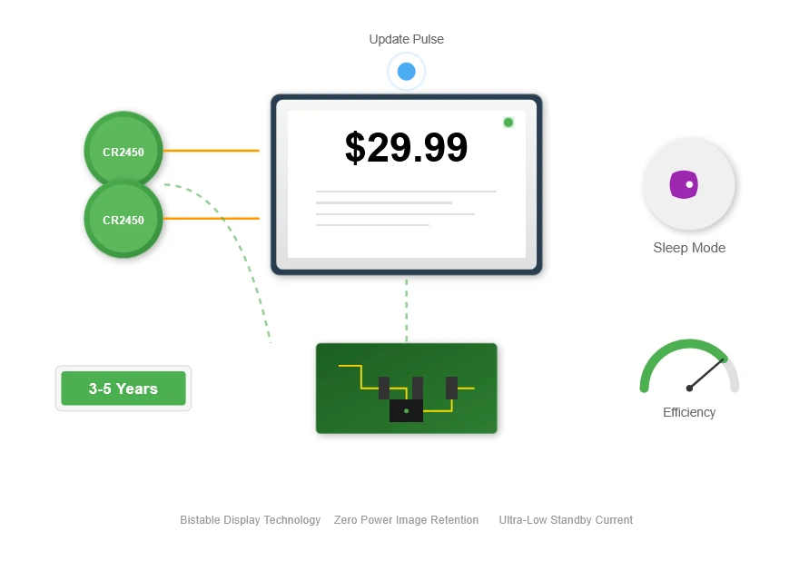 Ultra-Low Power Consumption