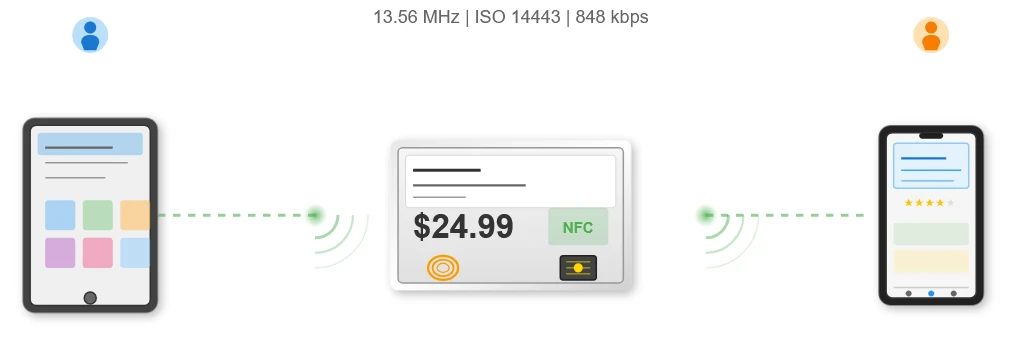 NFC Integration and Interactive Capabilities NFC Integration and Interactive Capabilities