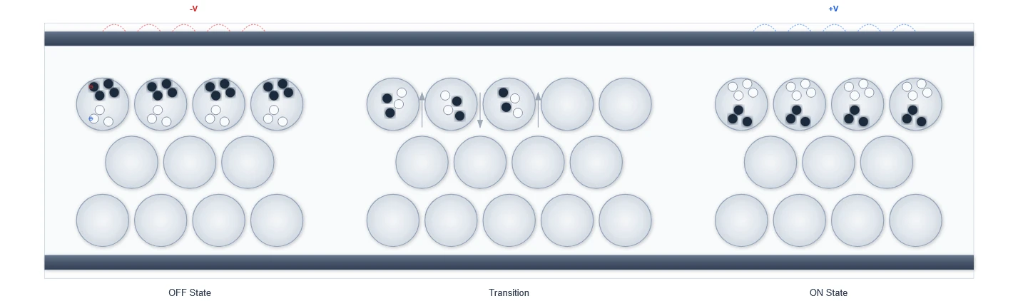 E-ink Display Technology Visualization E-ink Display Technology Visualization