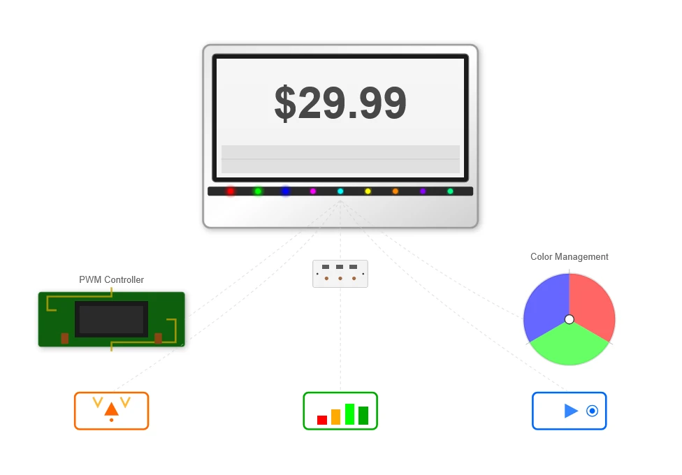LED Color Management