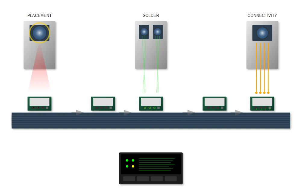 Automated Optical Inspection Automated Optical Inspection