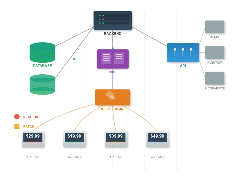 Software Architecture and Content Management