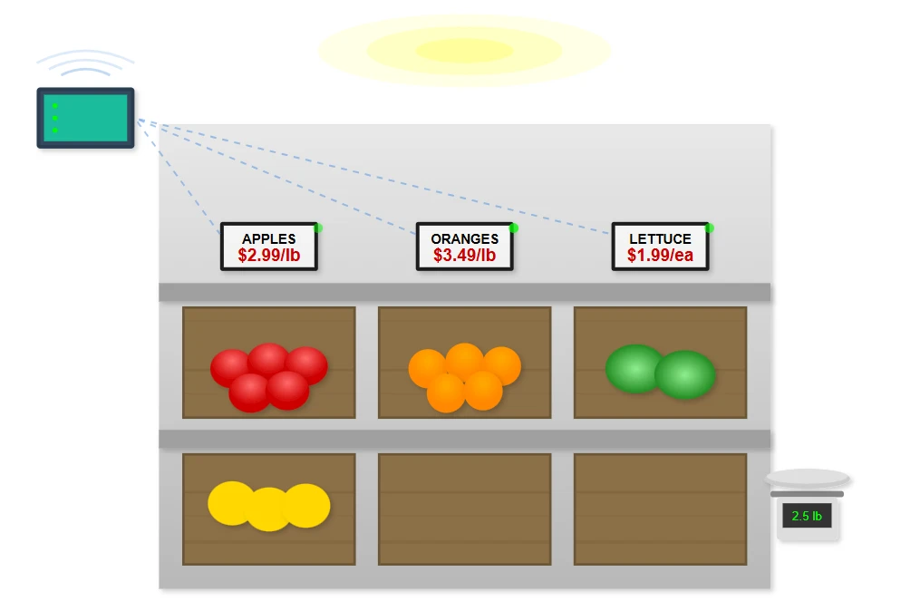 Supermarket Applications Supermarket Applications