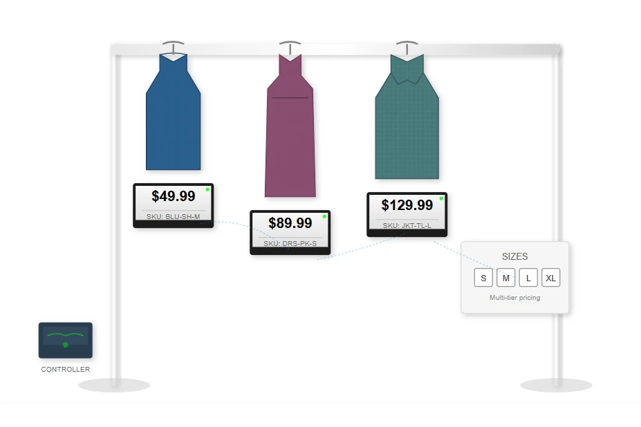 Clothing Retail Applications