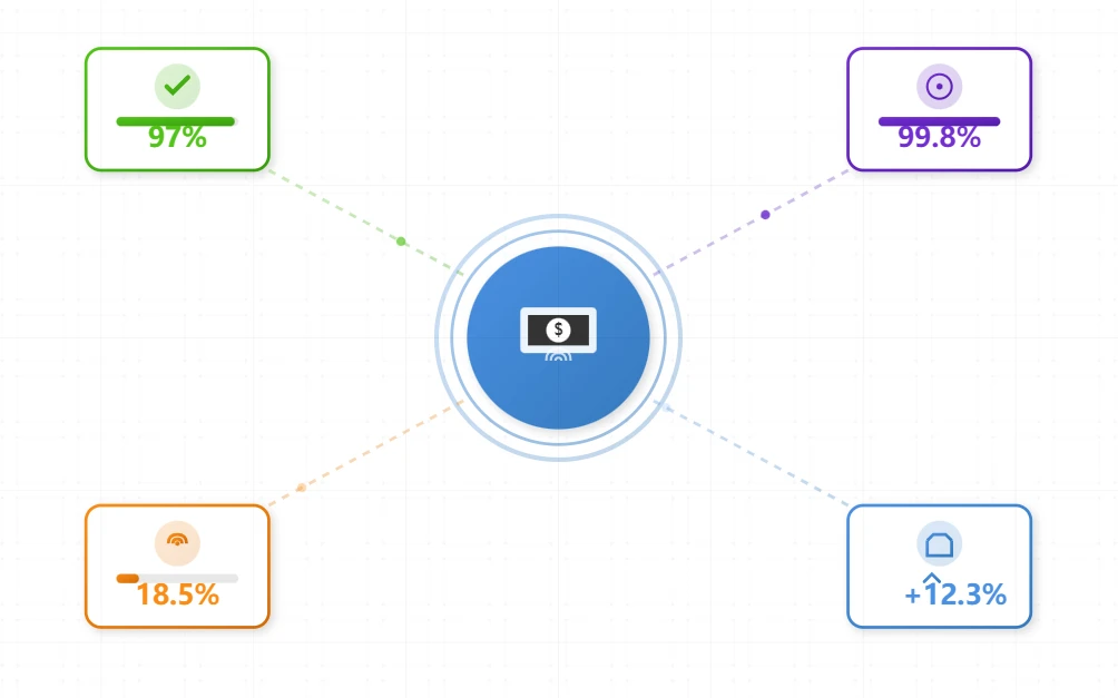 Analytics Dashboard