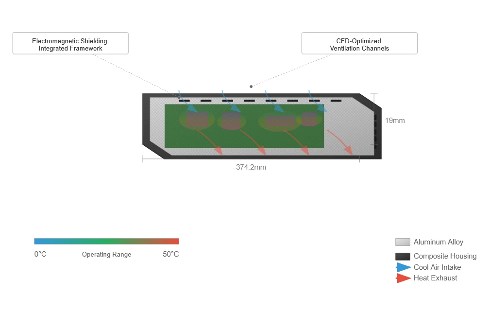 Precision Engineering: Housing and Thermal Management Precision Engineering: Housing and Thermal Management
