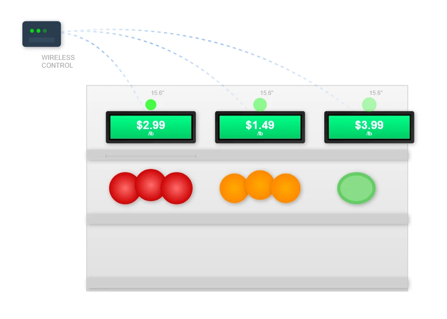 Fresh Produce & Dynamic Pricing Fresh Produce & Dynamic Pricing